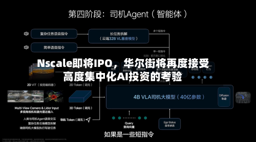 Nscale即将IPO，华尔街将再度接受高度集中化AI投资的考验-第3张图片