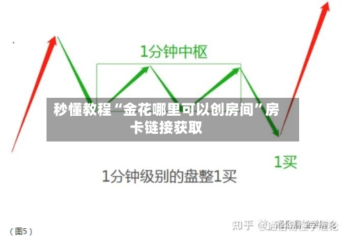 秒懂教程“金花哪里可以创房间”房卡链接获取