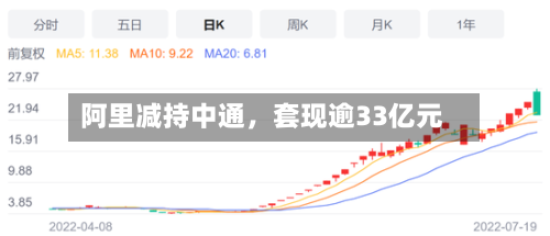 阿里减持中通，套现逾33亿元-第3张图片