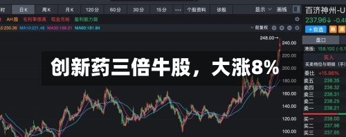 创新药三倍牛股，大涨8%-第2张图片