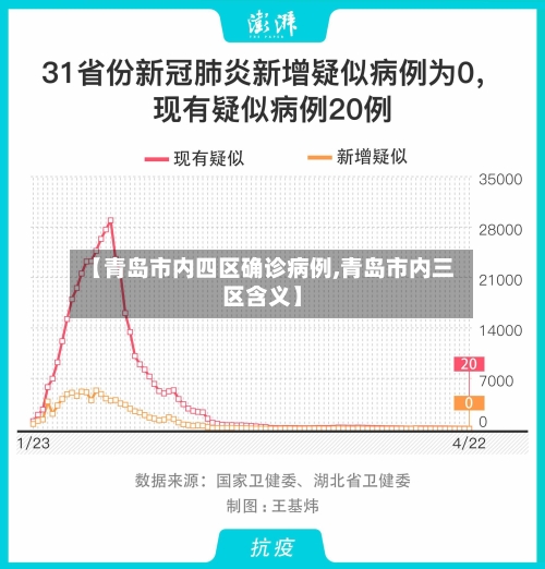 【青岛市内四区确诊病例,青岛市内三区含义】-第2张图片