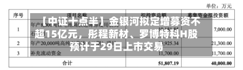 【中证十点半】金银河拟定增募资不超15亿元	，彤程新材、罗博特科H股预计于29日上市交易-第1张图片