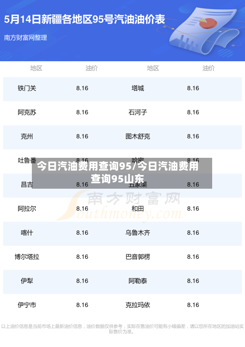 今日汽油费用查询95/今日汽油费用查询95山东