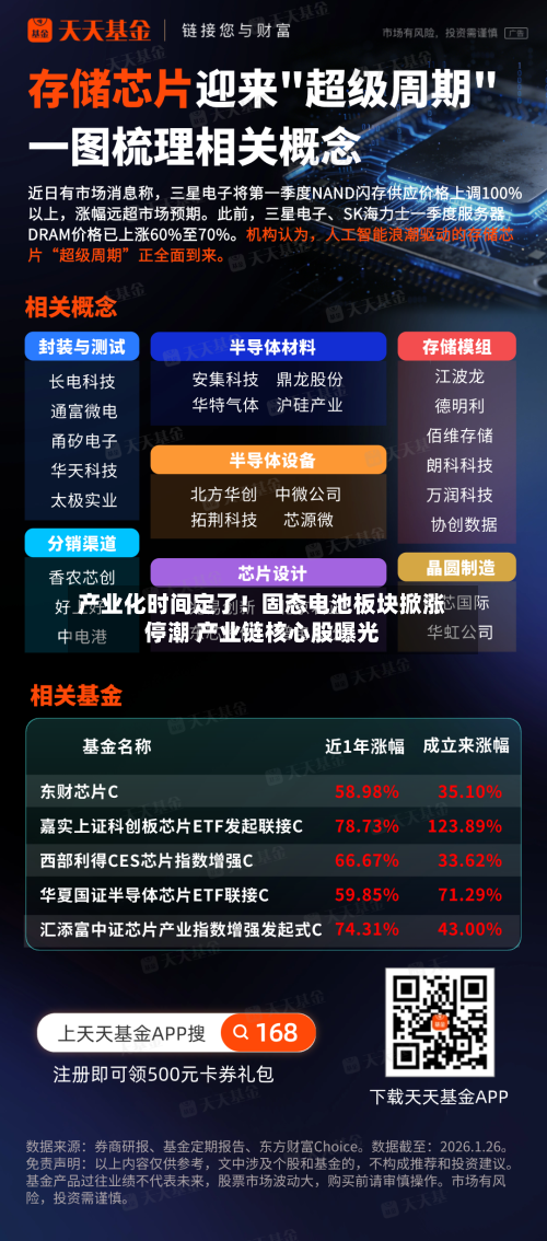 产业化时间定了！固态电池板块掀涨停潮 产业链核心股曝光-第3张图片