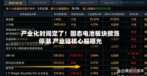 产业化时间定了！固态电池板块掀涨停潮 产业链核心股曝光