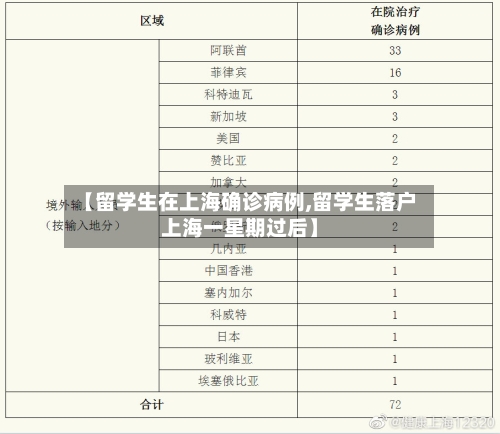【留学生在上海确诊病例,留学生落户上海一星期过后】