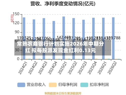 常熟农商银行计划实施2026年中期分红 拟每股派发现金红利0.13元