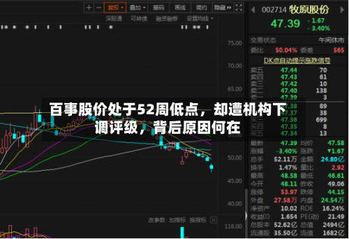 百事股价处于52周低点，却遭机构下调评级，背后原因何在