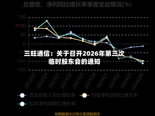 三旺通信：关于召开2026年第三次临时股东会的通知