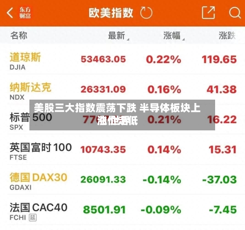 美股三大指数震荡下跌 半导体板块上涨 世界
油价走低-第2张图片