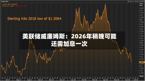 美联储威廉姆斯：2026年稍晚可能还需加息一次-第2张图片