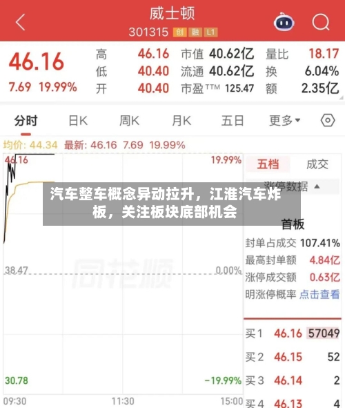 汽车整车概念异动拉升，江淮汽车炸板，关注板块底部机会