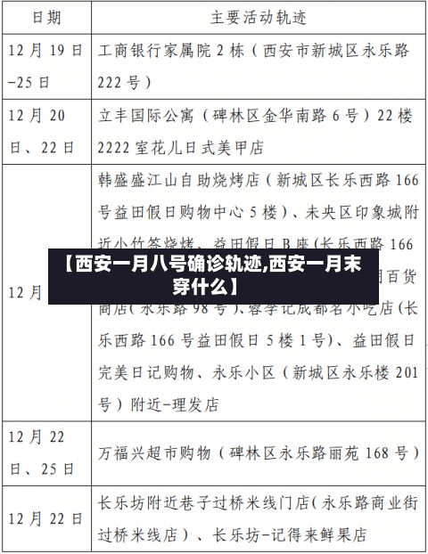 【西安一月八号确诊轨迹,西安一月末穿什么】-第2张图片
