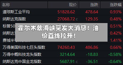 霍尔木兹海峡突发大消息!油价直线拉升!-第2张图片