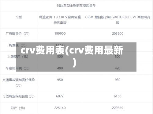 crv费用表(crv费用最新)-第3张图片