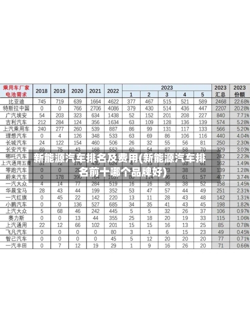 新能源汽车排名及费用(新能源汽车排名前十哪个品牌好)