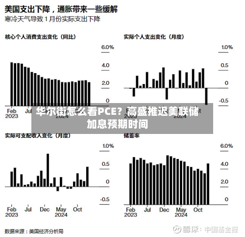 华尔街怎么看PCE?高盛推迟美联储加息预期时间