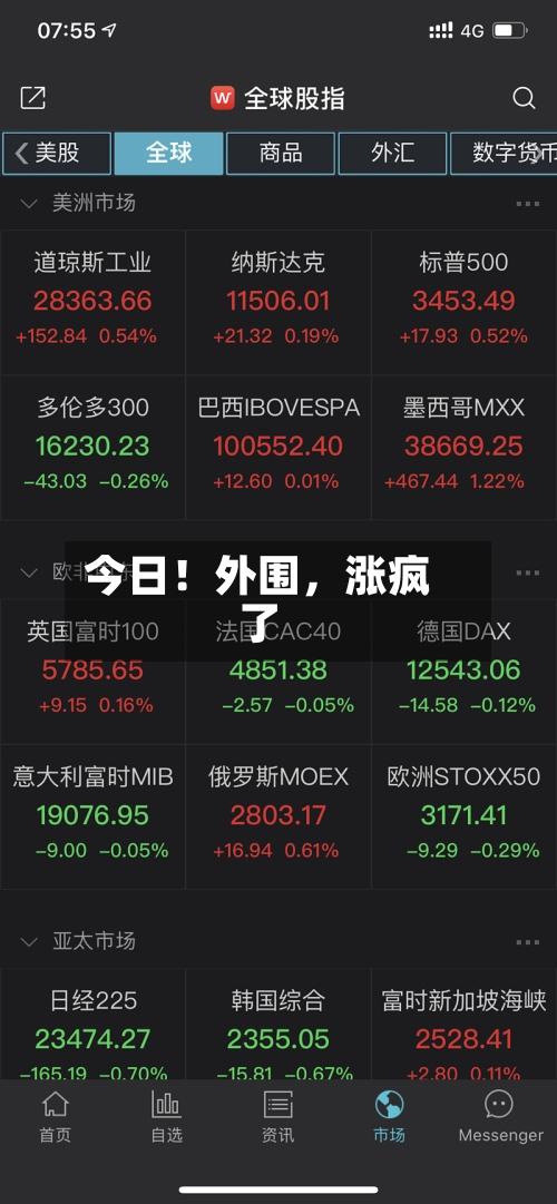 今日！外围，涨疯了-第2张图片