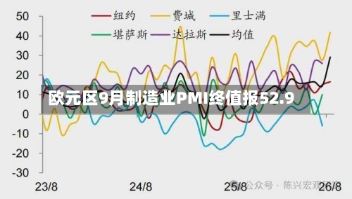 欧元区9月制造业PMI终值报52.9