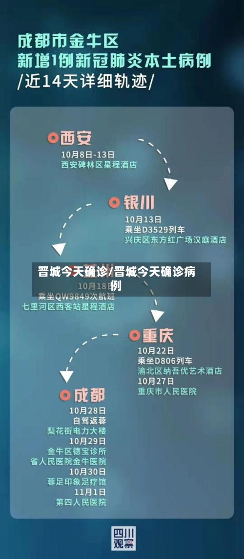 晋城今天确诊/晋城今天确诊病例