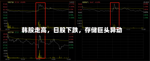 韩股走高，日股下跌	，存储巨头异动-第2张图片
