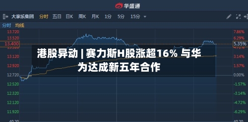 港股异动 | 赛力斯H股涨超16% 与华为达成新五年合作