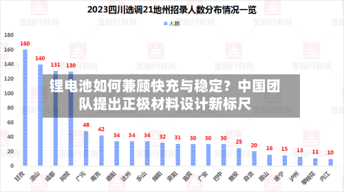 锂电池如何兼顾快充与稳定?中国团队提出正极材料设计新标尺-第3张图片