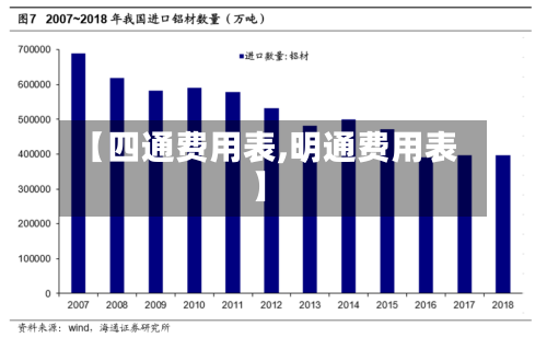 【四通费用表,明通费用表】