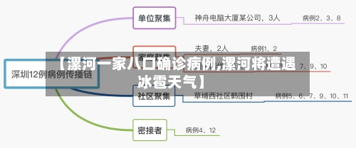 【漯河一家八口确诊病例,漯河将遭遇冰雹天气】-第2张图片