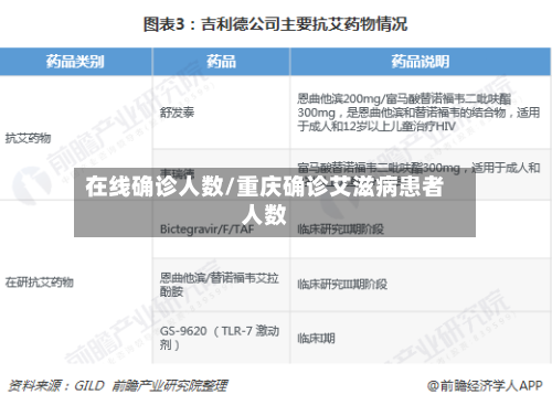 在线确诊人数/重庆确诊艾滋病患者人数-第2张图片