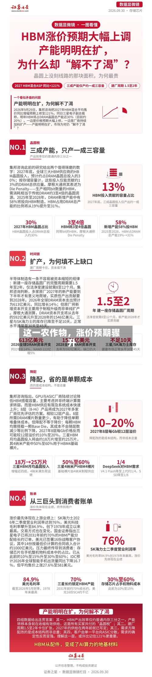这一农作物，涨价预期骤升-第3张图片