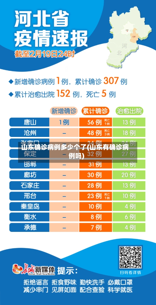 山东确诊病例多少个了(山东有确诊病例吗)-第2张图片