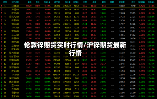 伦敦锌期货实时行情/沪锌期货最新行情-第3张图片