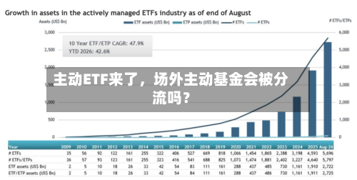 主动ETF来了，场外主动基金会被分流吗？-第2张图片