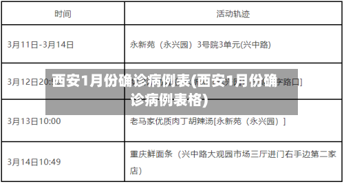 西安1月份确诊病例表(西安1月份确诊病例表格)-第3张图片