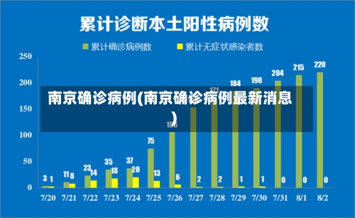 南京确诊病例(南京确诊病例最新消息)