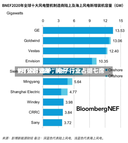 9月公募调研“前十
热门股”出炉,电子行业占据七席