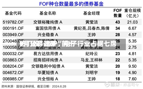 9月公募调研“前十热门股	”出炉，电子行业占据七席-第2张图片