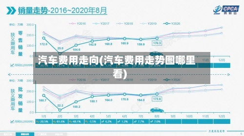 汽车费用走向(汽车费用走势图哪里看)