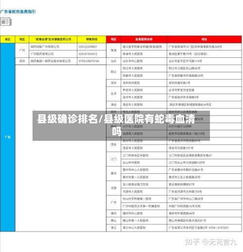 县级确诊排名/县级医院有蛇毒血清吗