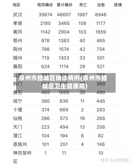 泉州市鲤城区确诊病例(泉州市鲤城区卫生健康局)