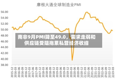 南非9月PMI降至49.0，需求走弱和供应链受阻拖累私营经济收缩-第2张图片