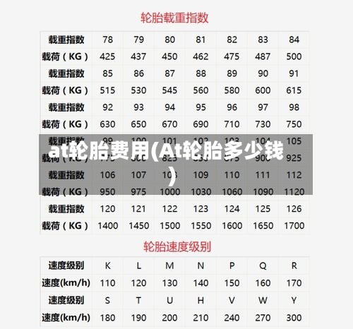 at轮胎费用(At轮胎多少钱)