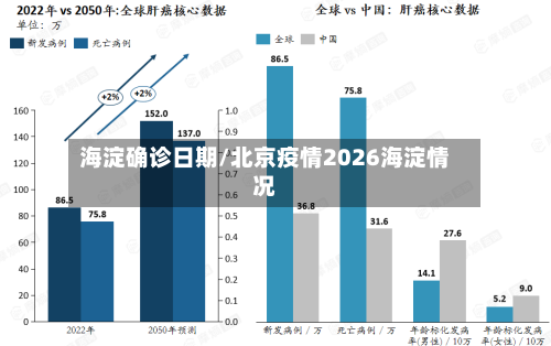 海淀确诊日期/北京疫情2026海淀情况-第1张图片