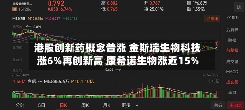 港股创新药概念普涨 金斯瑞生物科技涨6%再创新高 康希诺生物涨近15%-第2张图片