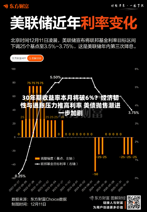 30年期收益率本月将破6%?经济韧性与通胀压力推高利率 美债抛售潮进一步加剧-第3张图片