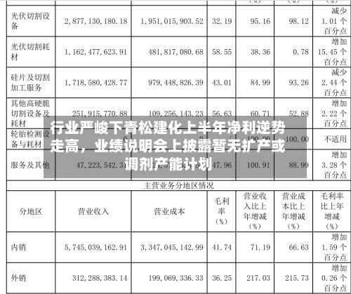 行业严峻下青松建化上半年净利逆势走高	，业绩说明会上披露暂无扩产或调剂产能计划-第2张图片