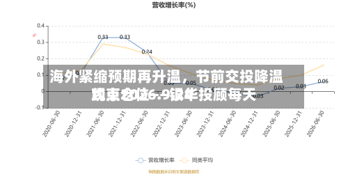 海外紧缩预期再升温，节前交投降温约束仓位——银华投顾每天观点2026.9.24-第1张图片