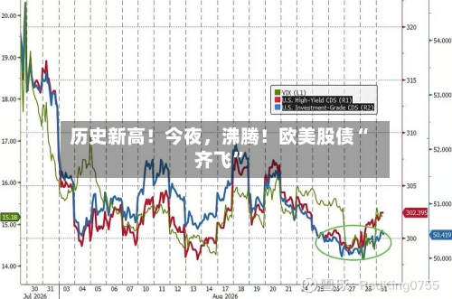 历史新高!今夜,沸腾!欧美股债“齐飞”