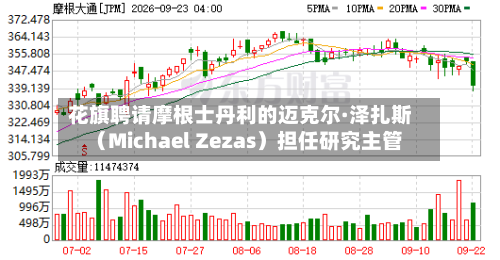 花旗聘请摩根士丹利的迈克尔·泽扎斯(Michael Zezas)担任研究主管